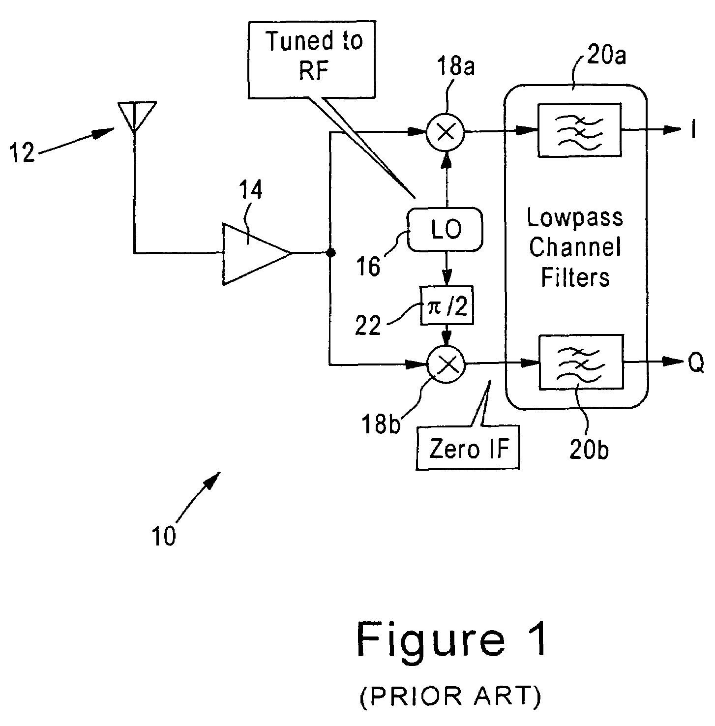 Residual frequency error estimation in an OFDM receiver