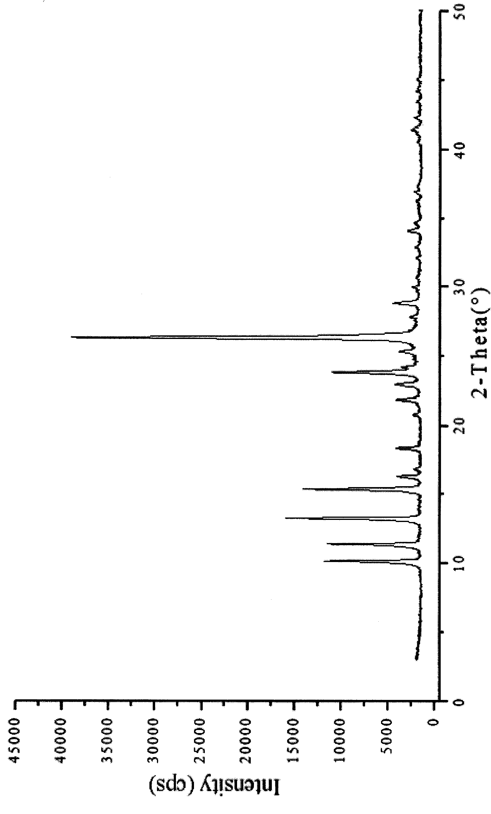 Baicalein-nicotinamide eutectic crystal