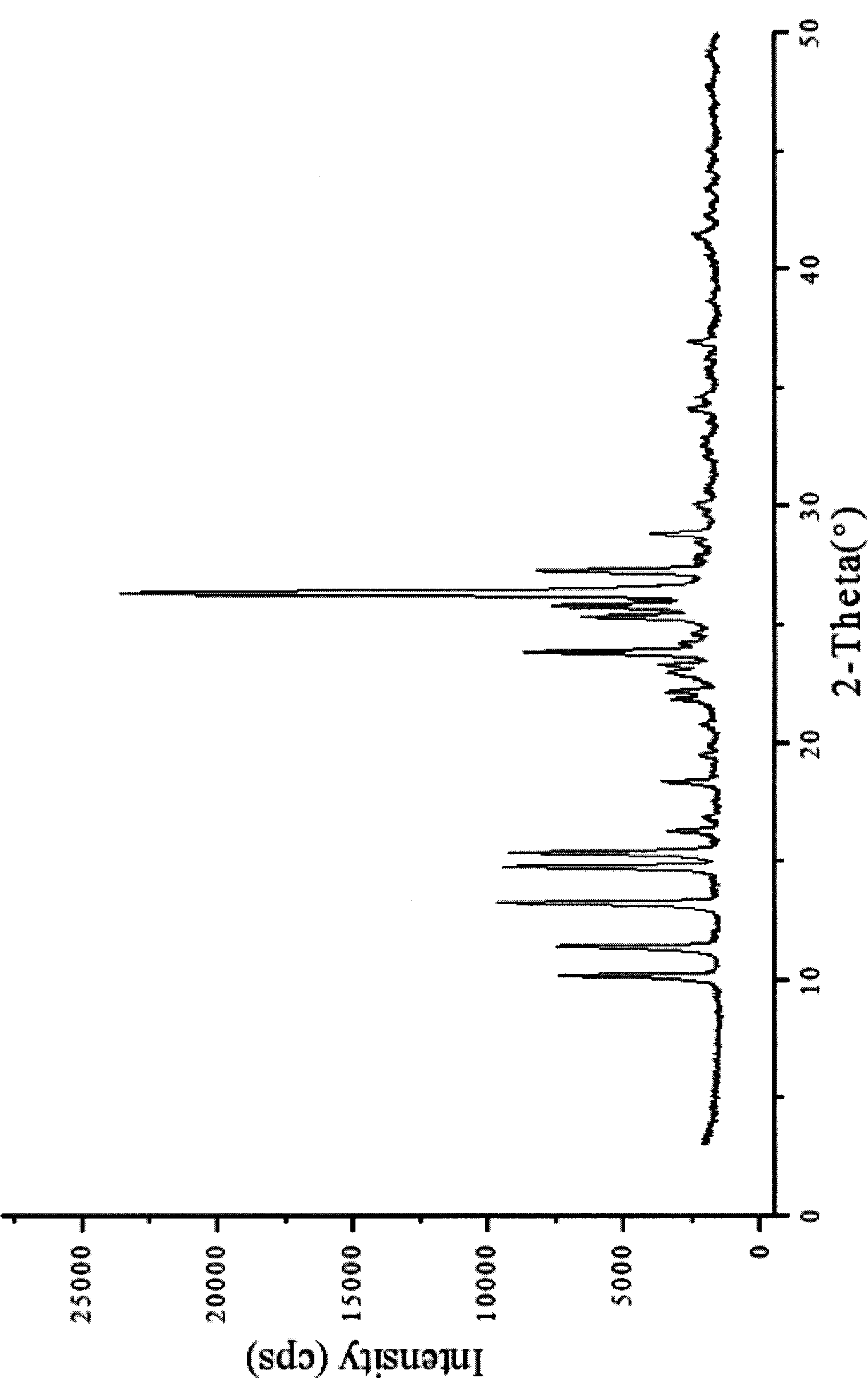 Baicalein-nicotinamide eutectic crystal