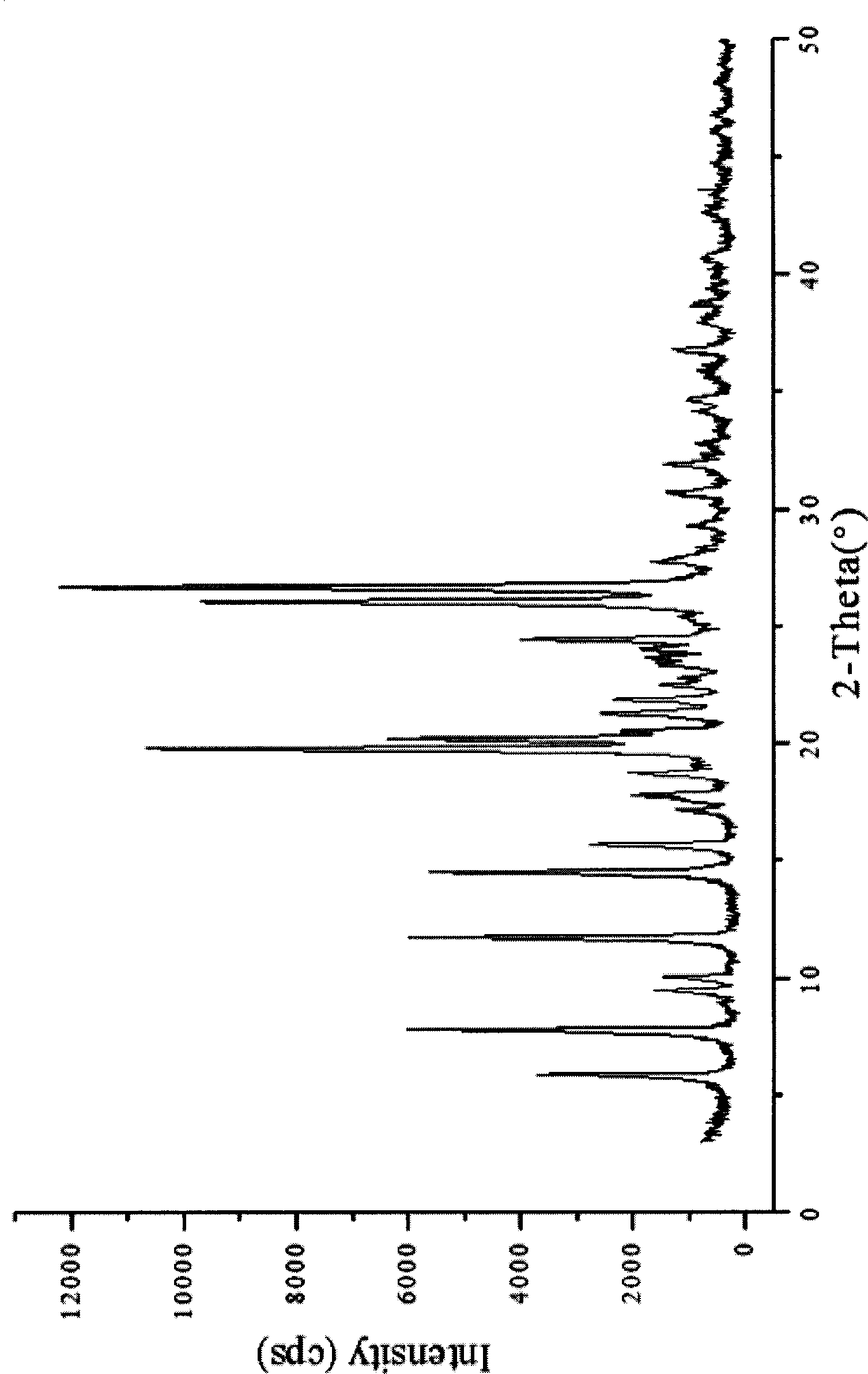 Baicalein-nicotinamide eutectic crystal