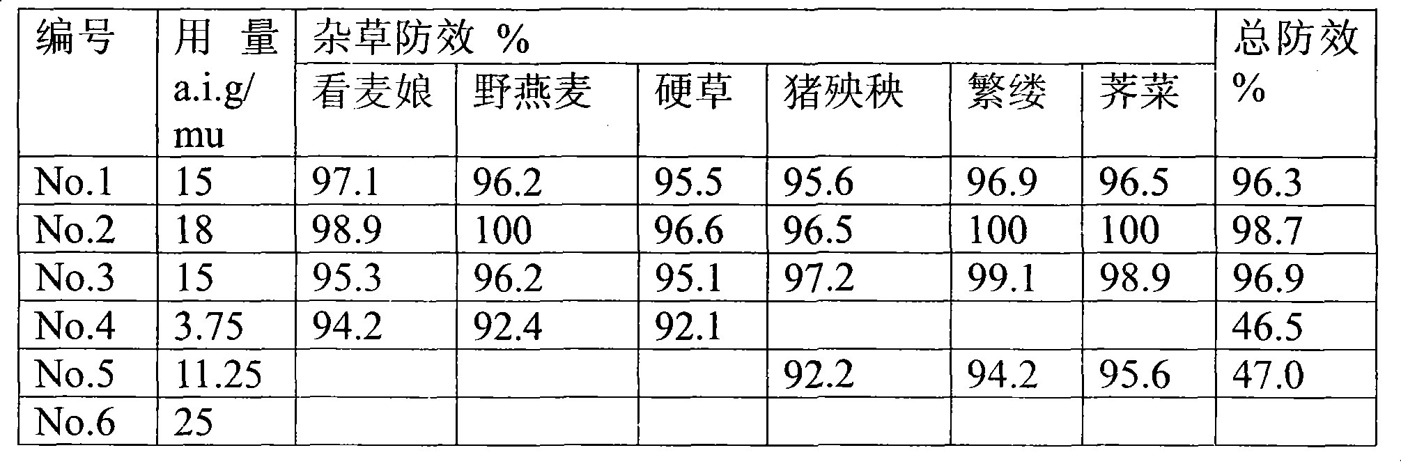 Herbicidal composition containing clodinafop-propargyl and fluroxypyr-meptyl