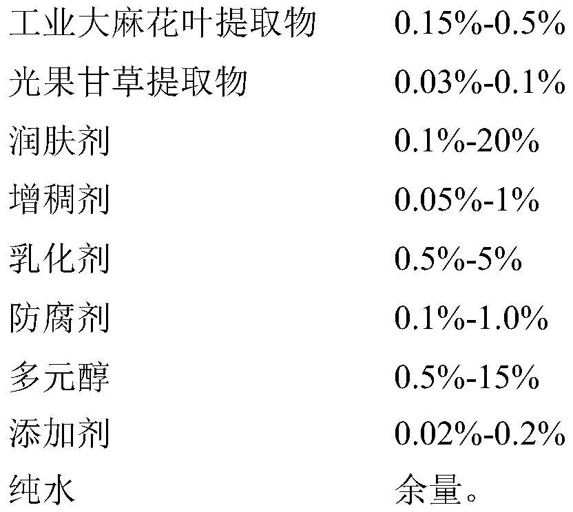 Skin care composition and preparation method thereof