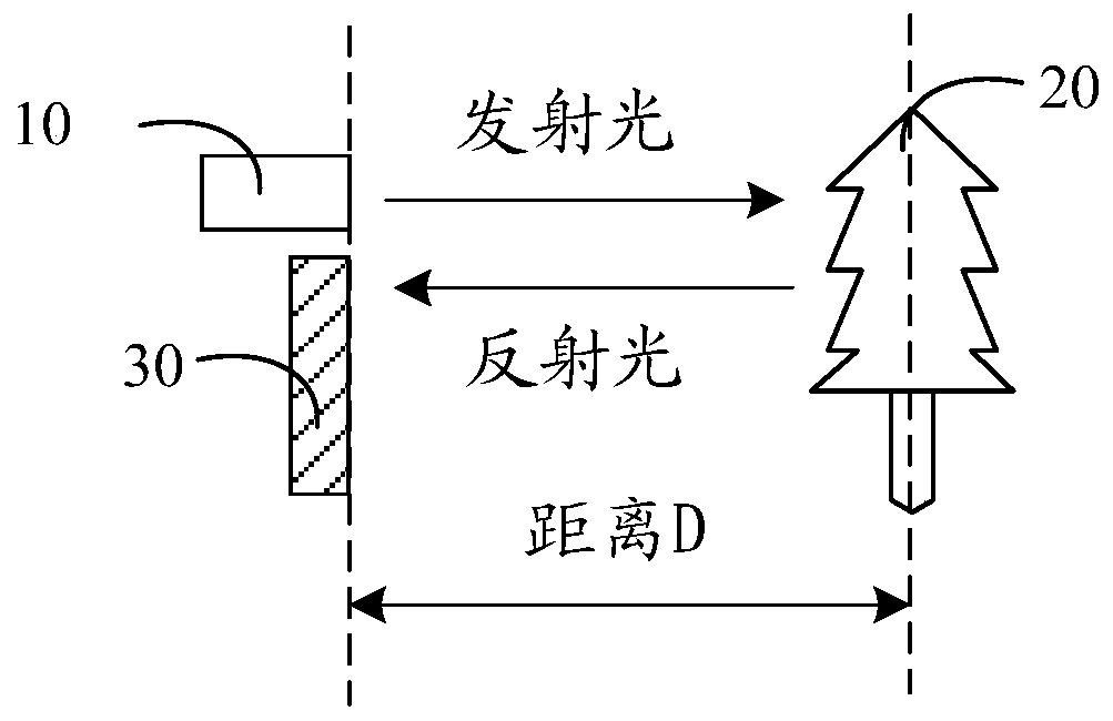 Information acquisition method and terminal