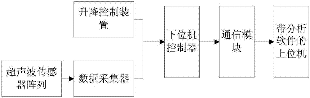 Underwater bridge pier detection device and method based on supersonic sounding and three-dimensional reconstruction technologies