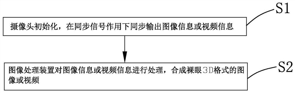 Binocular 3D camera and mobile device thereof