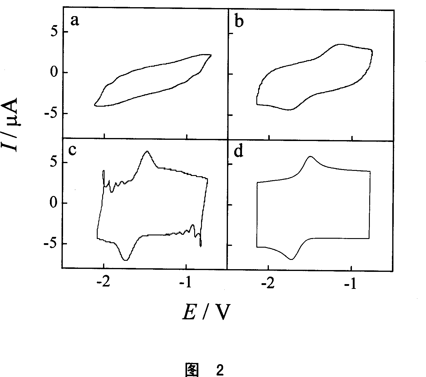 Electrochemical supermicro electrode combining method and its super micro combined electrode and preparing process