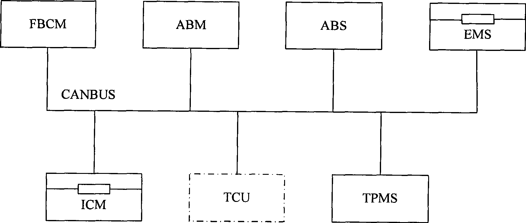 Automobile complete vehicle electronic appliance CANBUS network control system