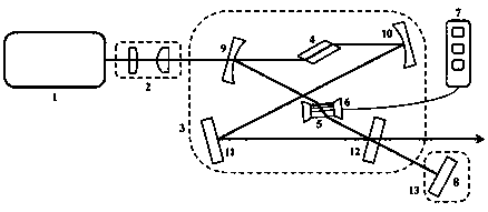 Continuously tunable Ti sapphire laser covering all gain spectral lines and method thereof