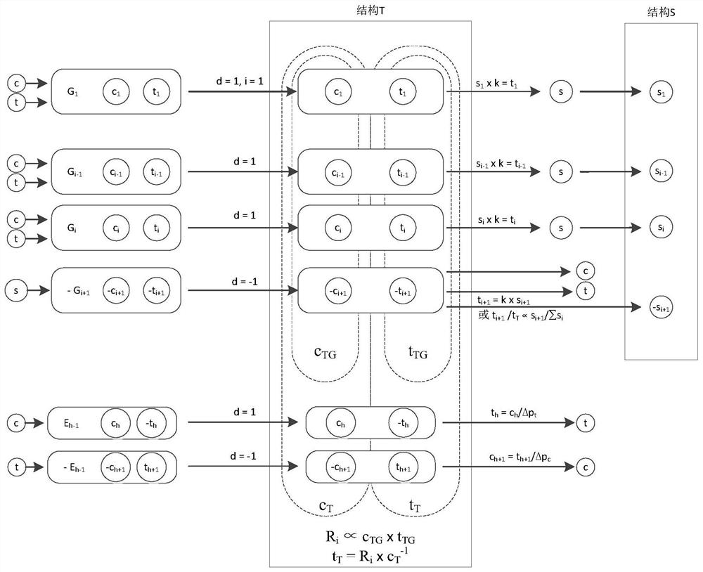 Value mapping and row right method for digital rights and interests