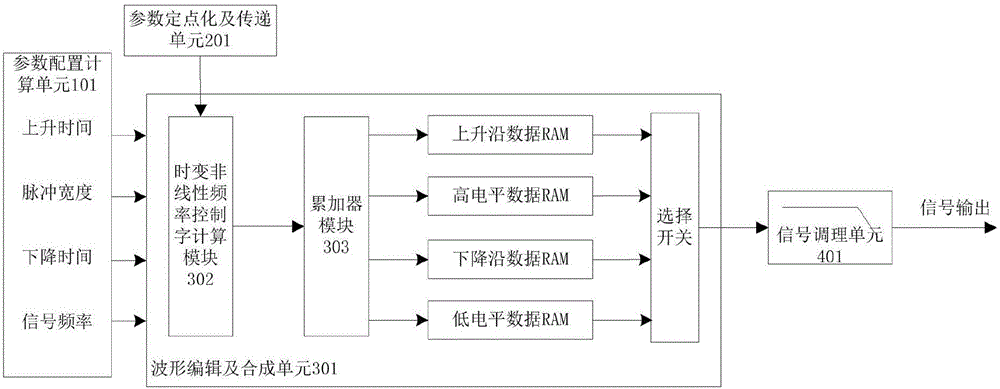 Multichannel random waveform editing device and method