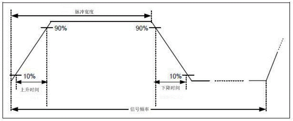 Multichannel random waveform editing device and method