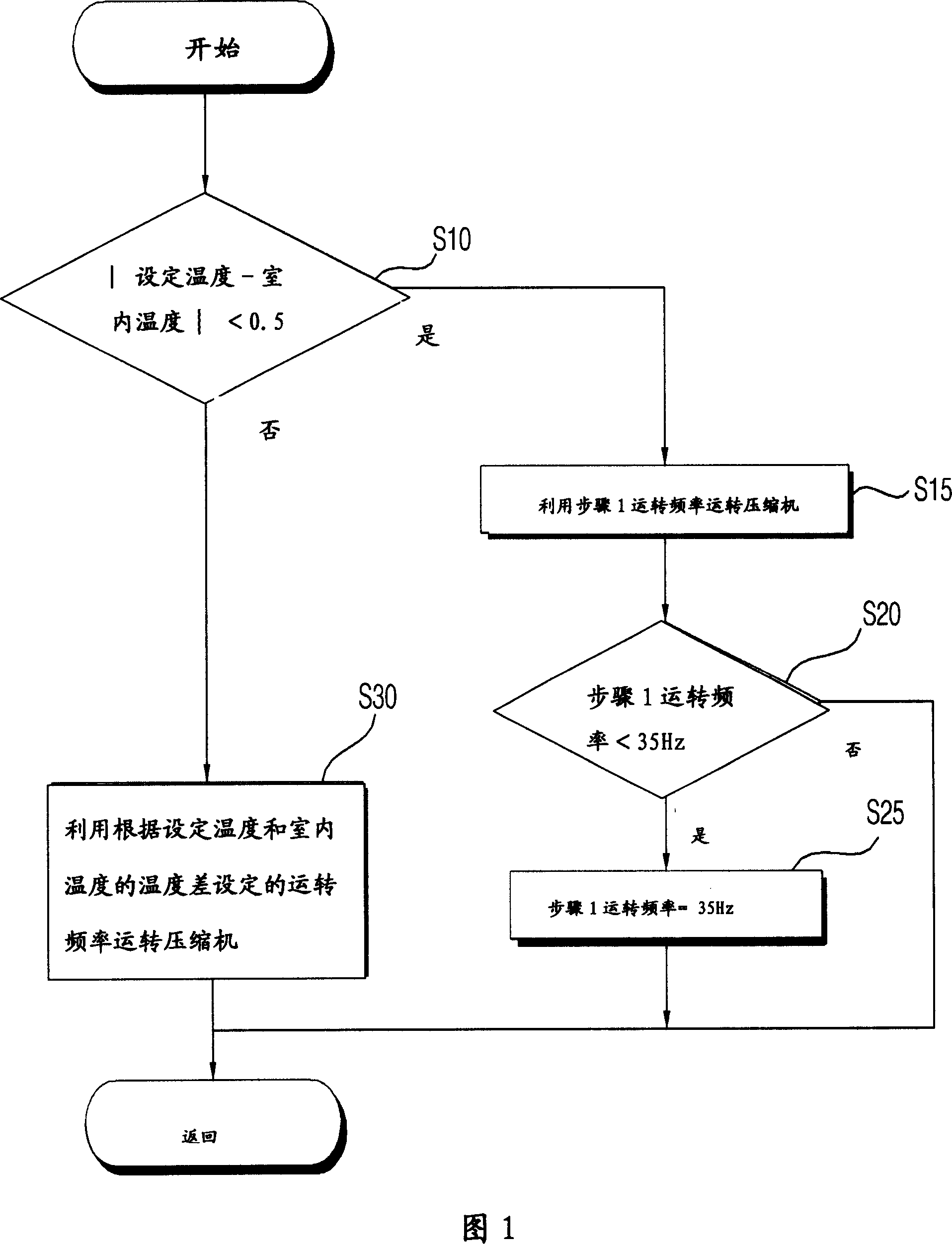 Control method of frequency conversion air conditioner