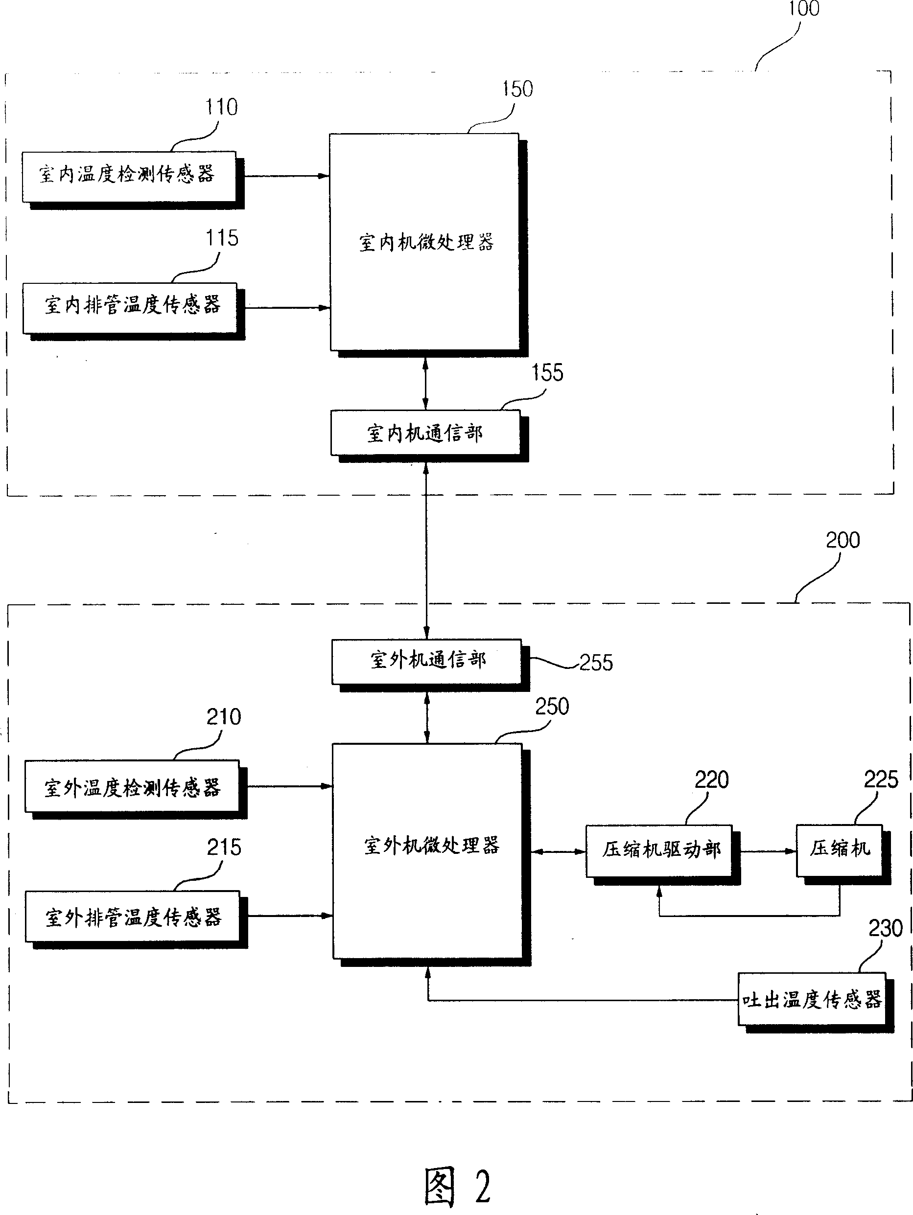 Control method of frequency conversion air conditioner