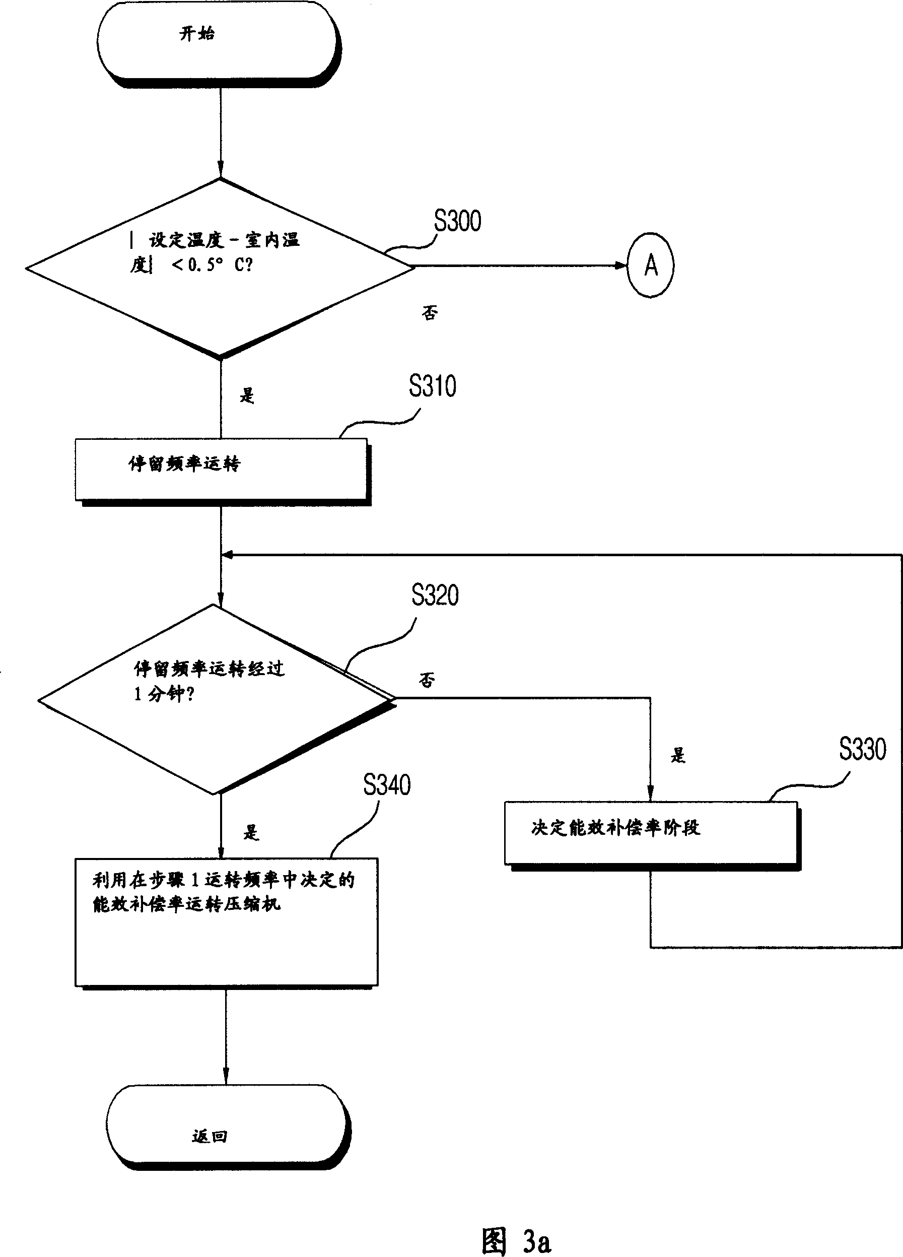 Control method of frequency conversion air conditioner