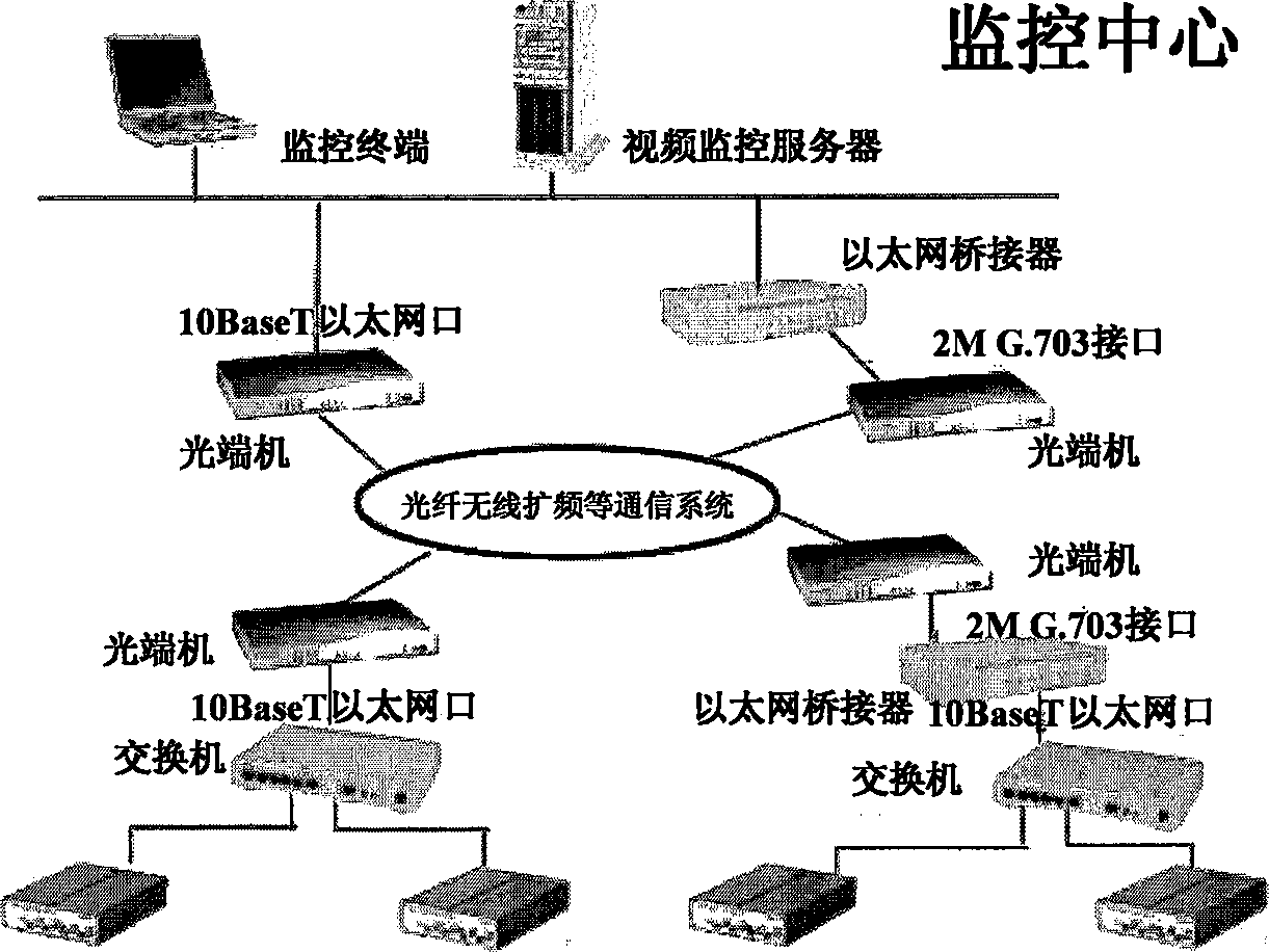 Embedded type network video monitor and control system