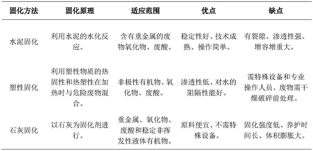 Treatment method of copper smelting sludge