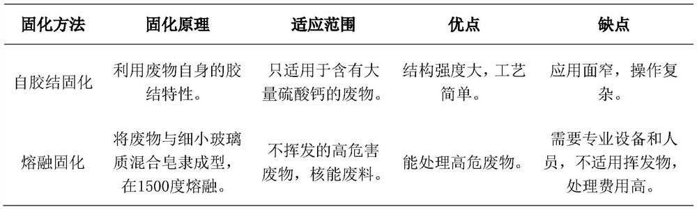 Treatment method of copper smelting sludge