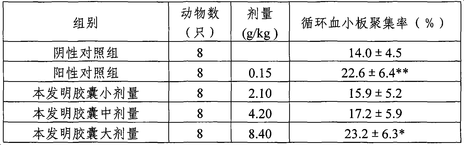 Medicinal composition for treating functional metrorrhagia and preparation method thereof