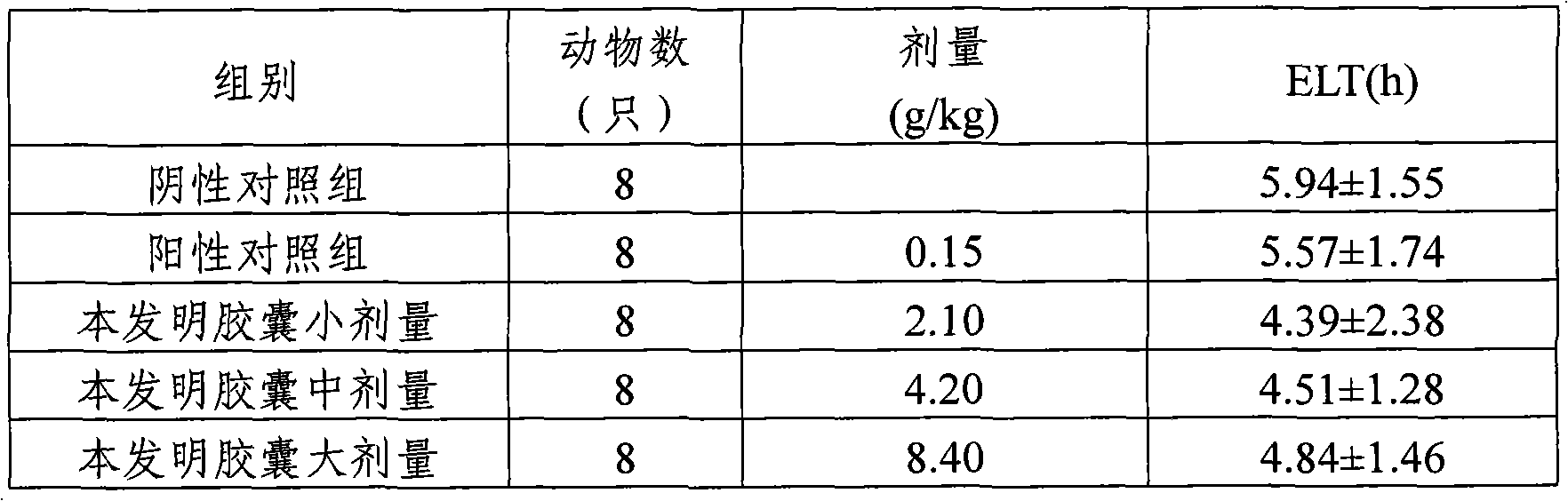 Medicinal composition for treating functional metrorrhagia and preparation method thereof