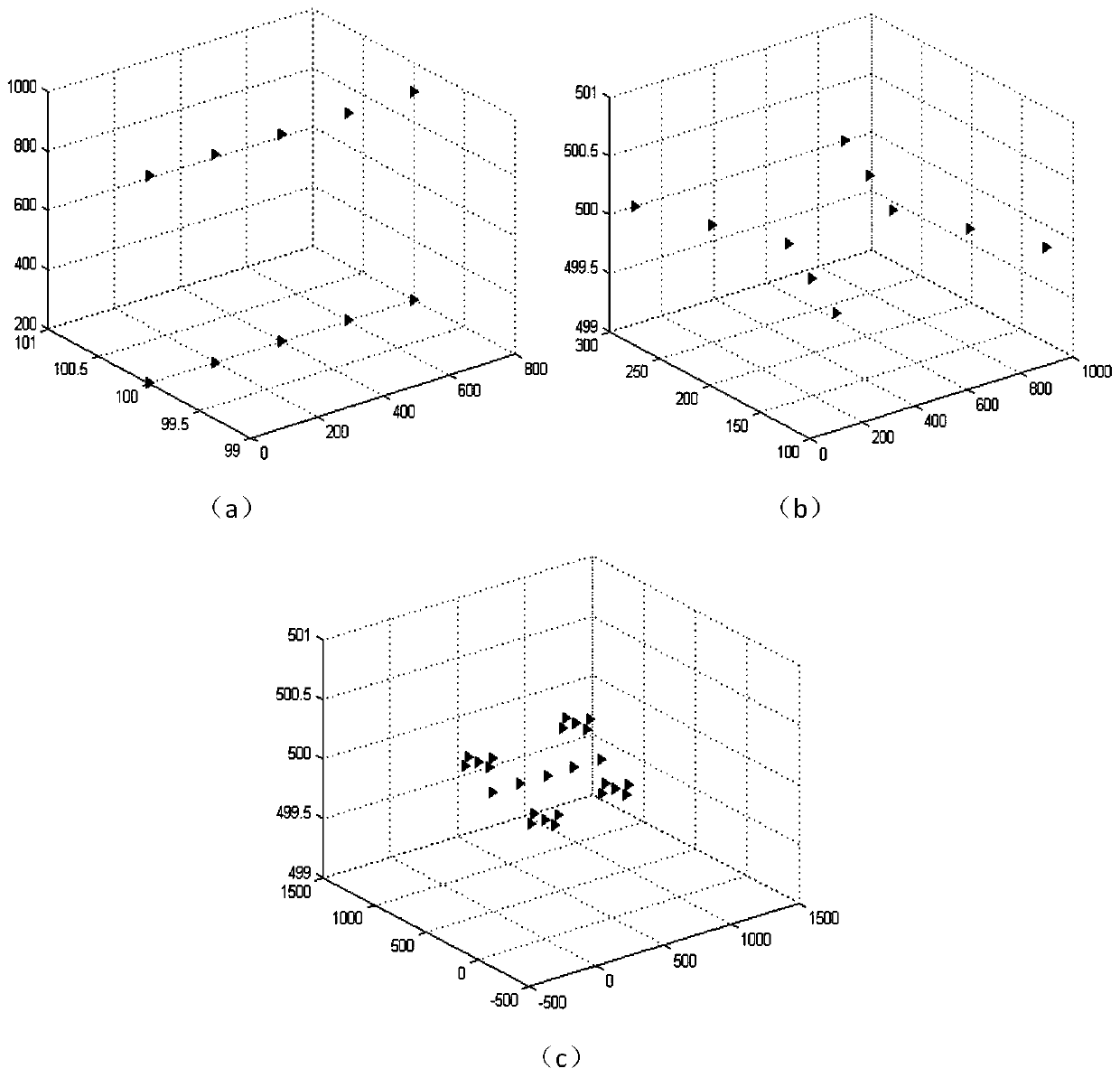 Air target clustering method based on K-means clustering