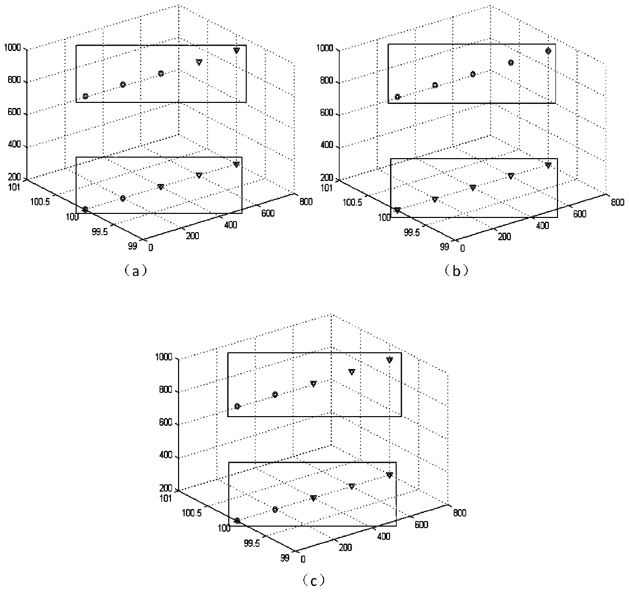 Air target clustering method based on K-means clustering