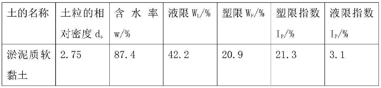 Soft soil foundation curing agent prepared from industrial waste residues