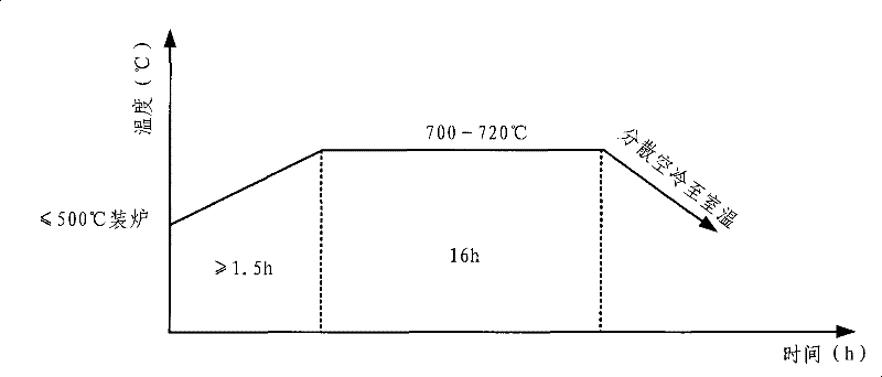 Nickel base mould material for hot extrusion of nonferrous metal and manufacturing method thereof