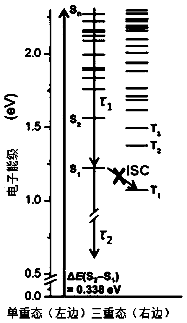 Aniline Metal Fullerene Derivatives, Preparation Methods and Controlling Method of Excited State Lifetime