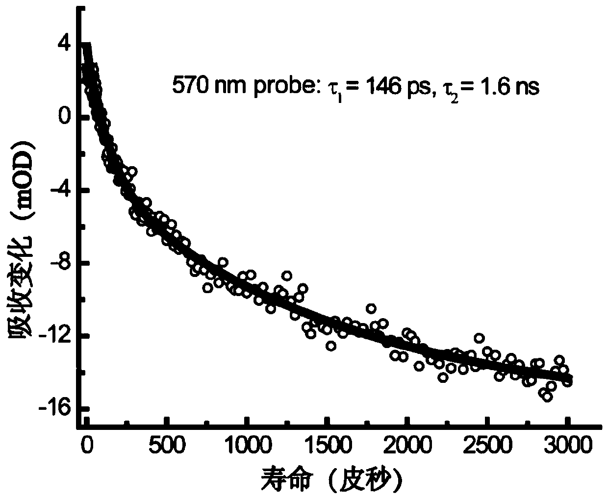 Aniline Metal Fullerene Derivatives, Preparation Methods and Controlling Method of Excited State Lifetime