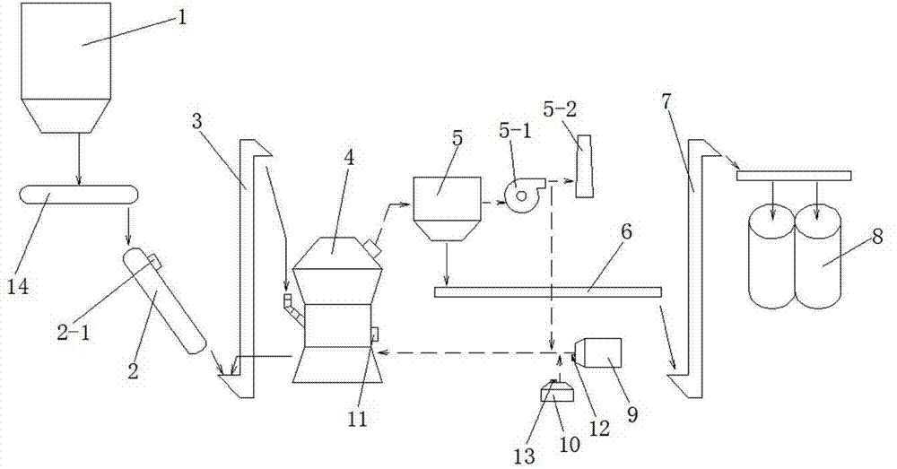 Novel mineral slag grinding system