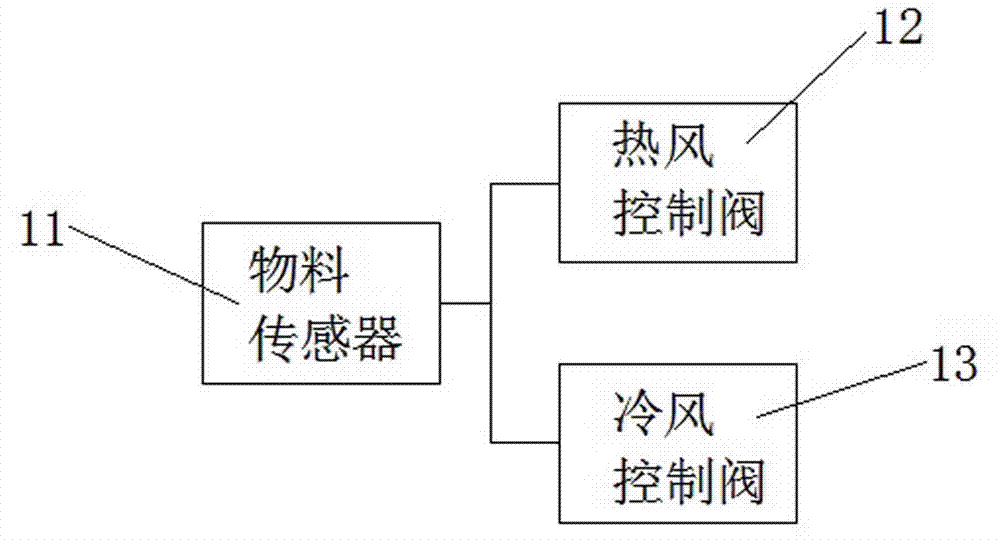 Novel mineral slag grinding system