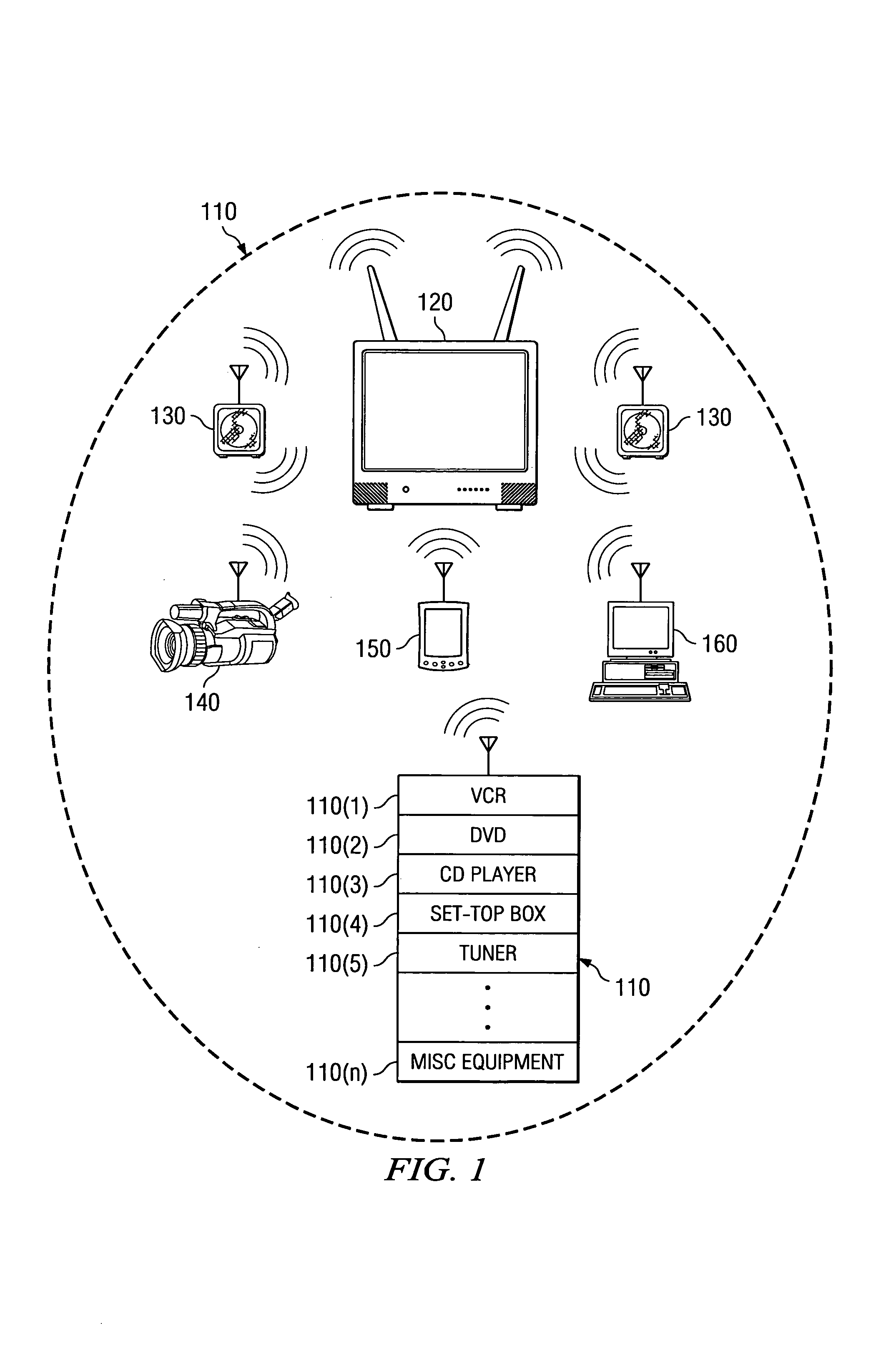 System and method for security association between communication devices within a wireless personal and local area network