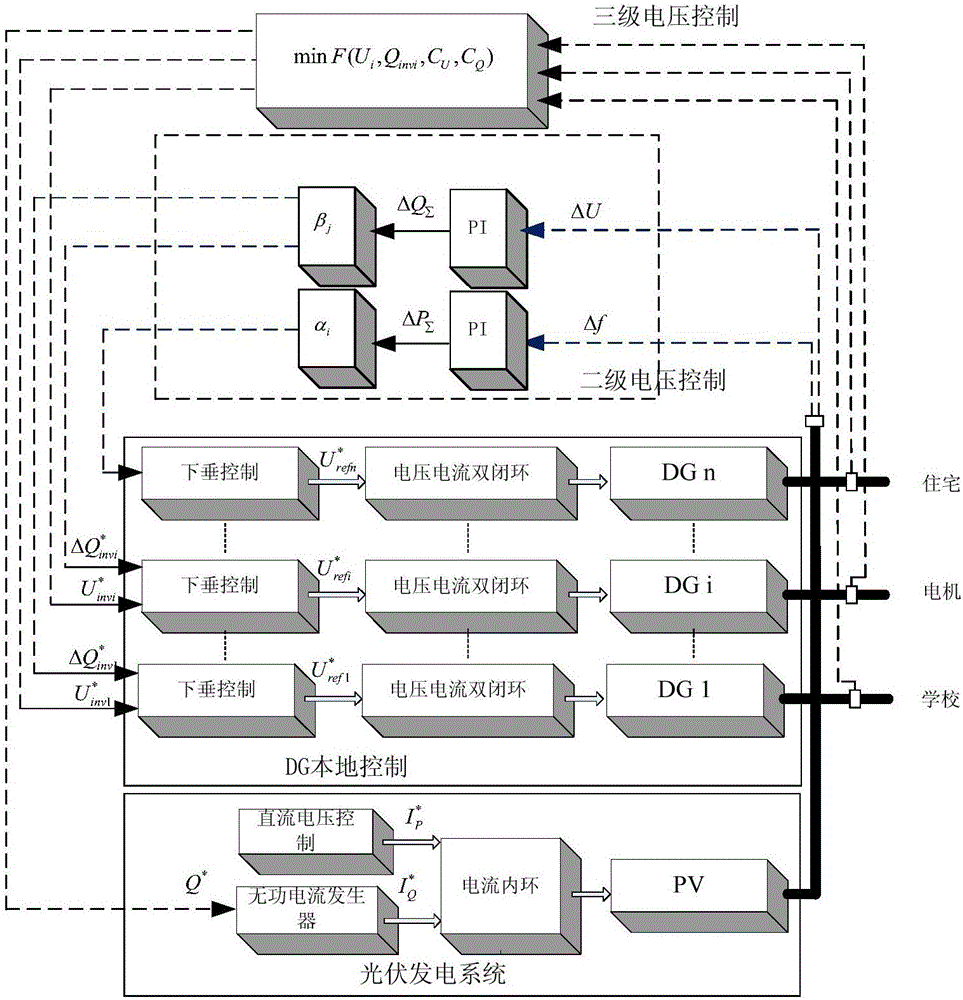 Multi-time scale microgrid voltage reactive power optimization control method