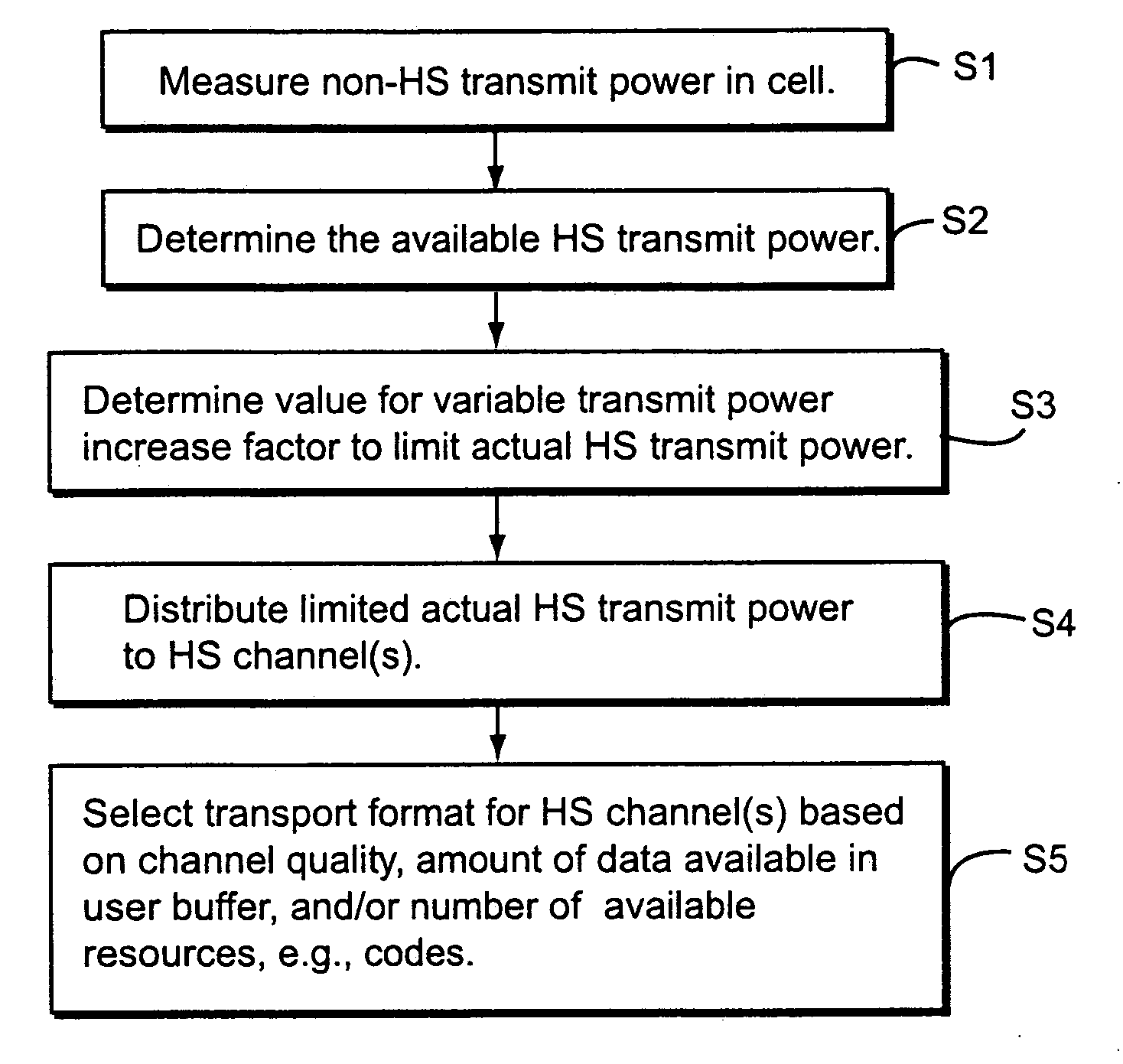 High speed shared radio channel transmit power control