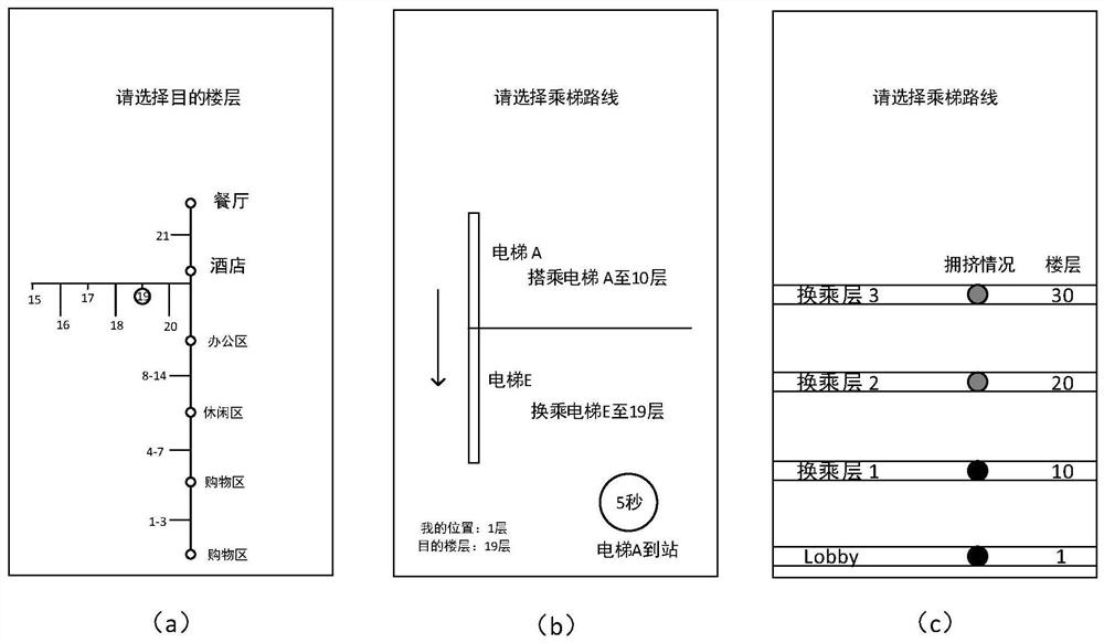 High-rise elevator system