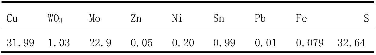 Method for recycling molybdenum and copper from tungsten smelting low grade molybdenum slag