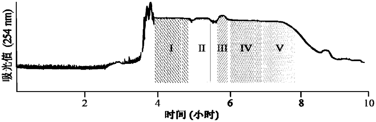 Combined preparation method of ginkgolic acid