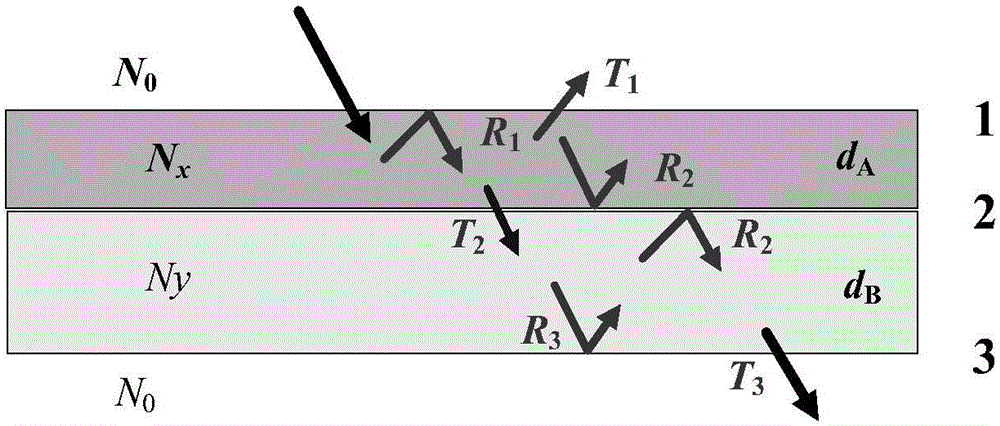 Method for calculating reflectivity and transmissivity spectrums of binary laminated optical material