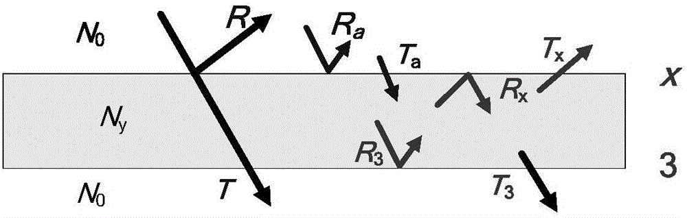 Method for calculating reflectivity and transmissivity spectrums of binary laminated optical material