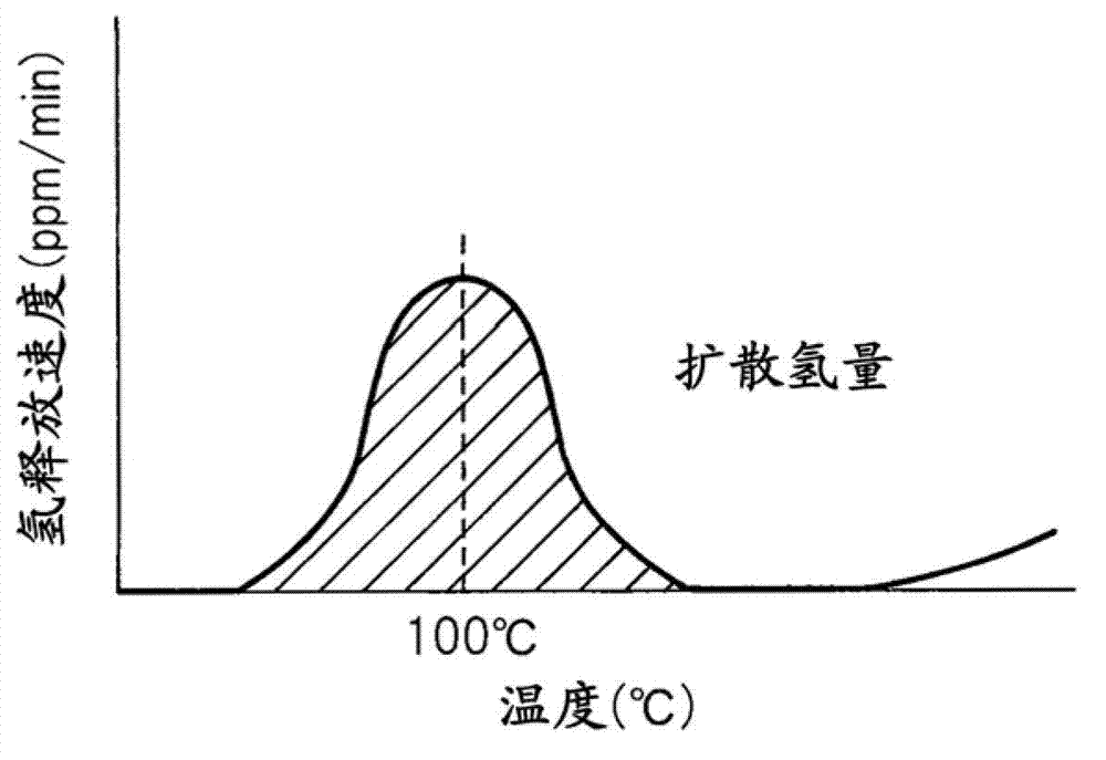 High-strength steel and high-strength bolt with excellent resistance to delayed fracture, and manufacturing method therefor