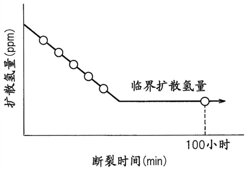 High-strength steel and high-strength bolt with excellent resistance to delayed fracture, and manufacturing method therefor