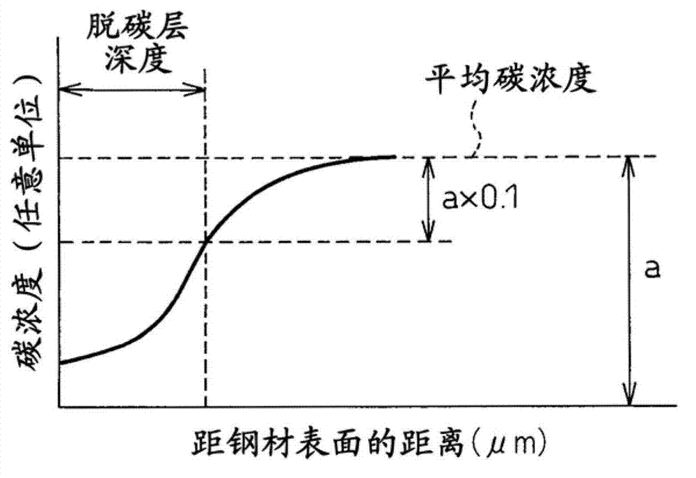 High-strength steel and high-strength bolt with excellent resistance to delayed fracture, and manufacturing method therefor