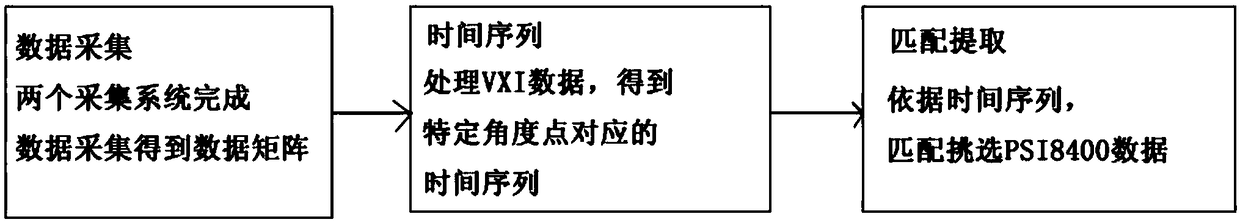 Continuous pressure measurement test system for model surface based on pressure scanning valve