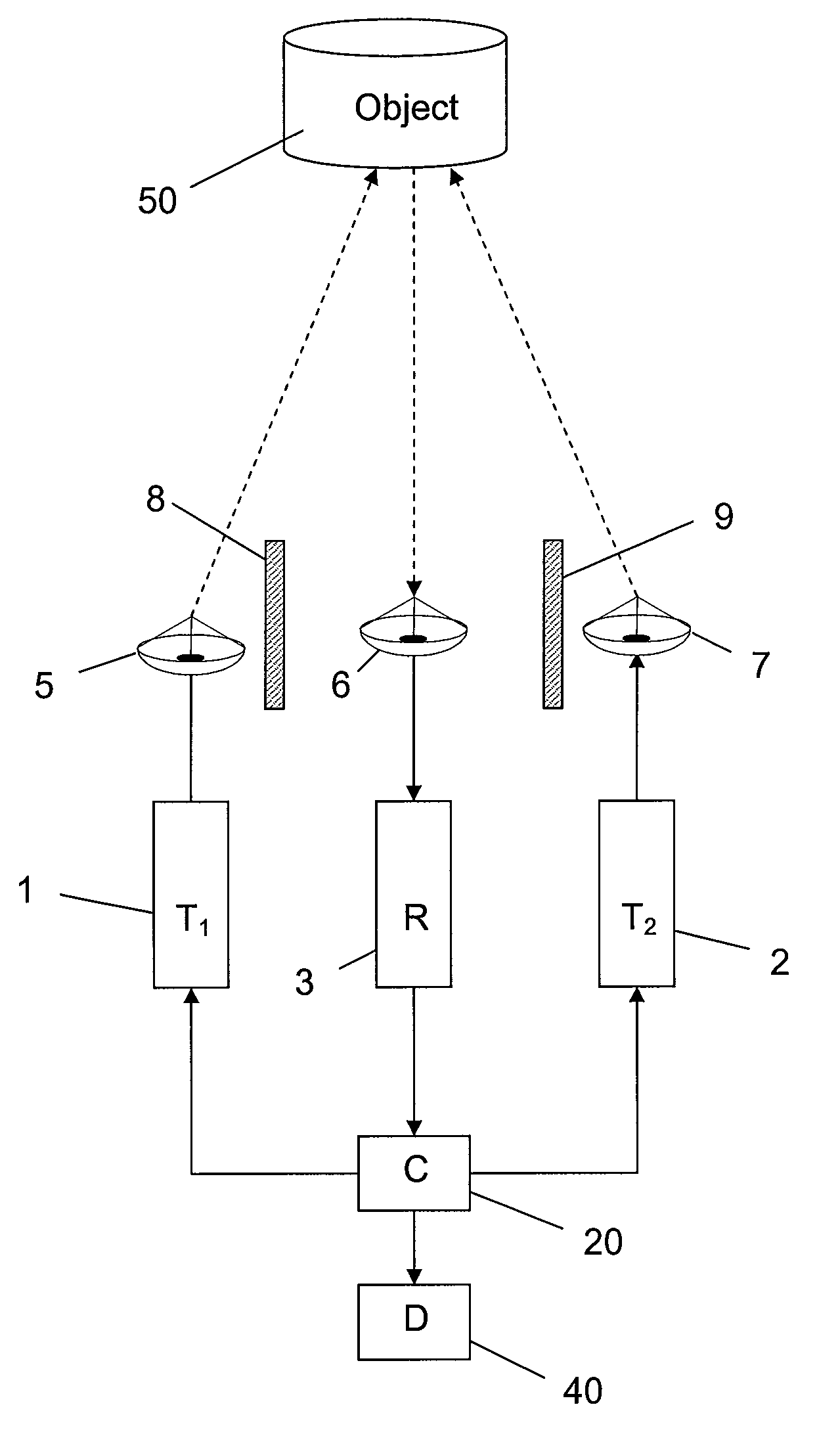 Radar system and method