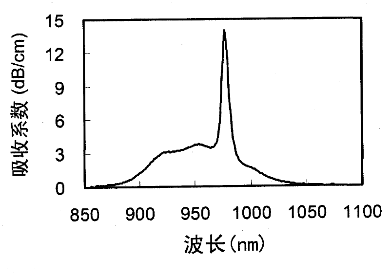 Light-amplifying glass