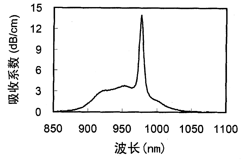 Light-amplifying glass