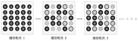 Personalized collaborative learning method and device based on gradual freezing of parameters