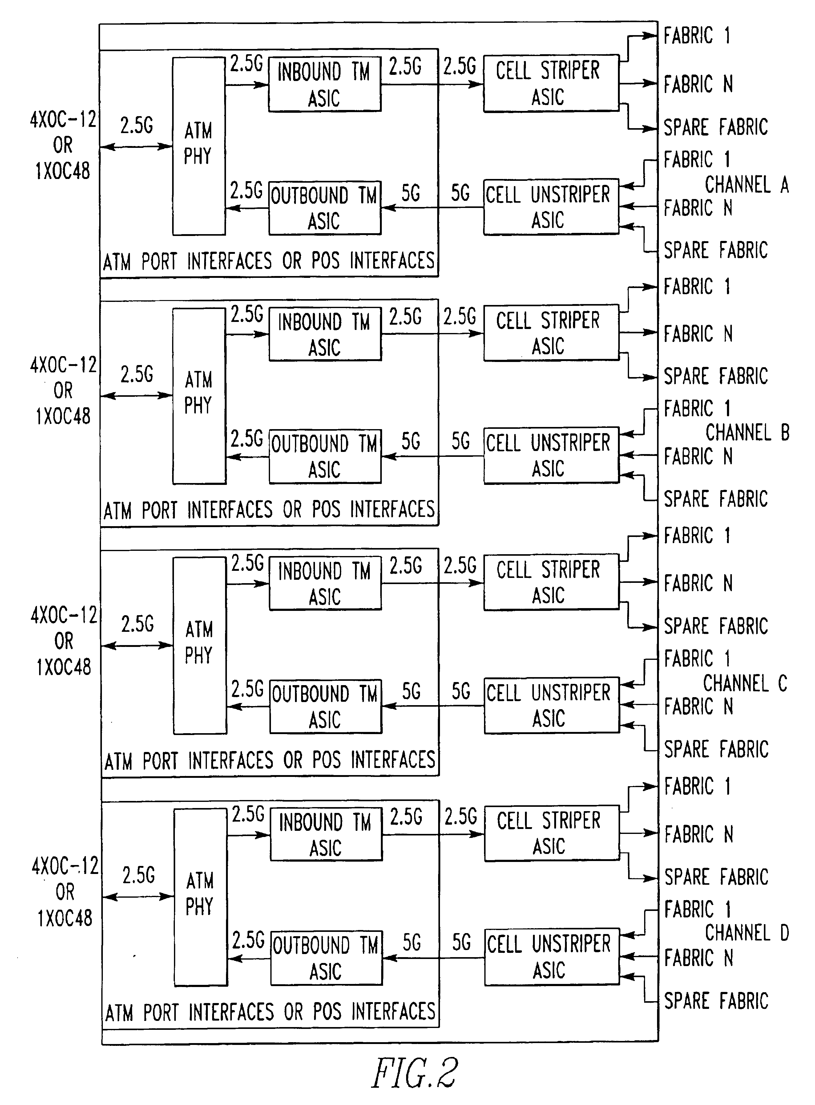 Method and apparatus for storing data packets with a packet boundary indicator