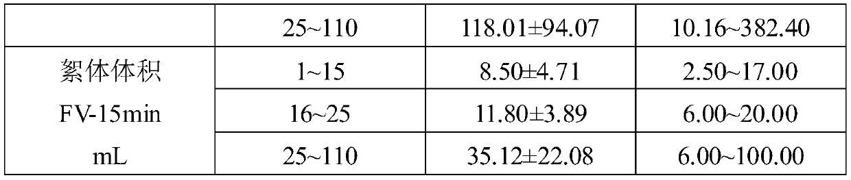 A method for high-density culture of prawns by using compound carbon source to regulate probiotic microbial flocs