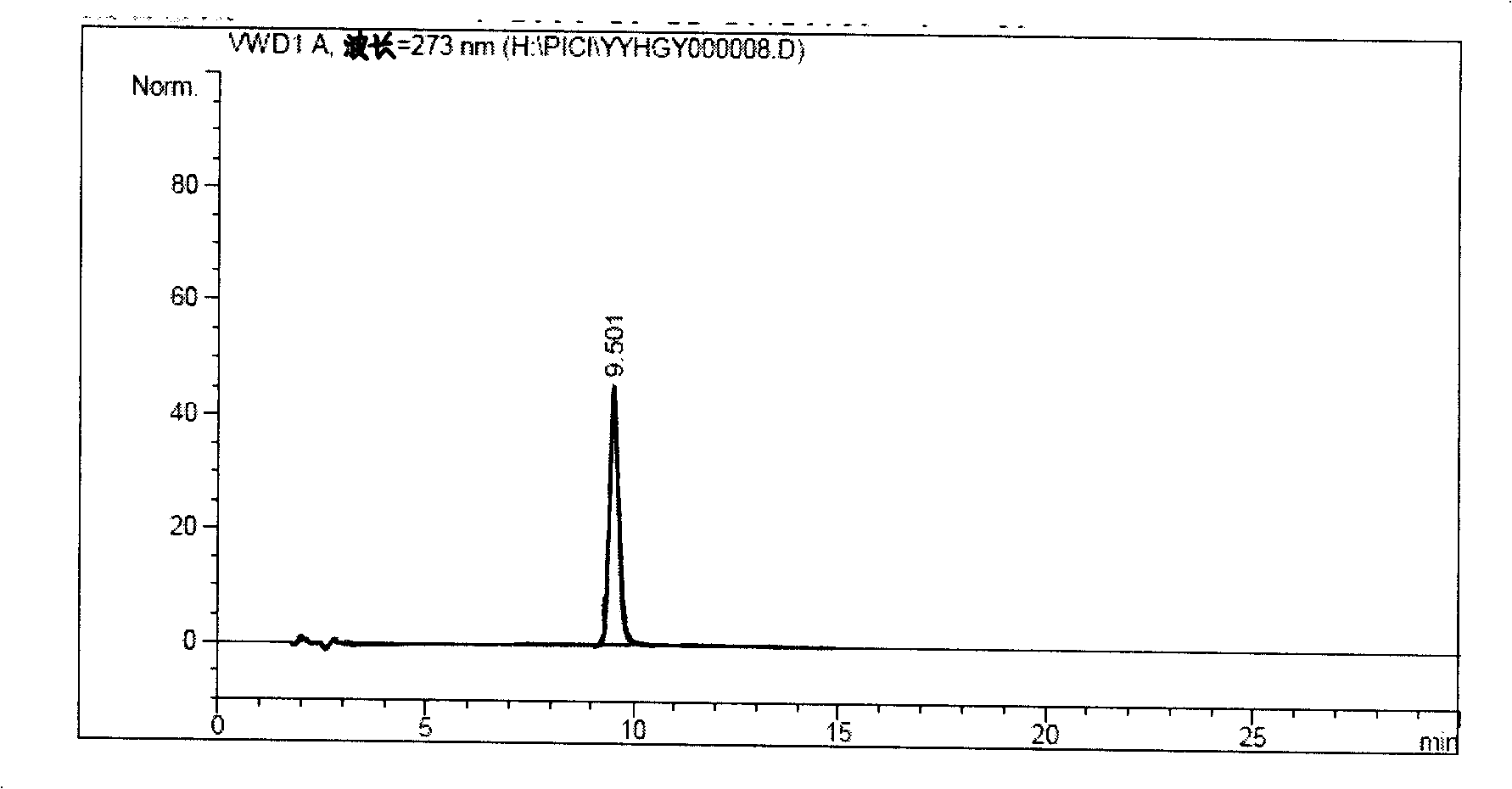 Preparation of icaritin